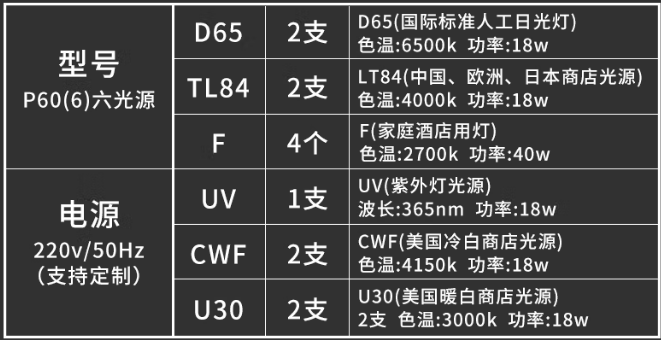 三恩時六光源標(biāo)準(zhǔn)光源箱