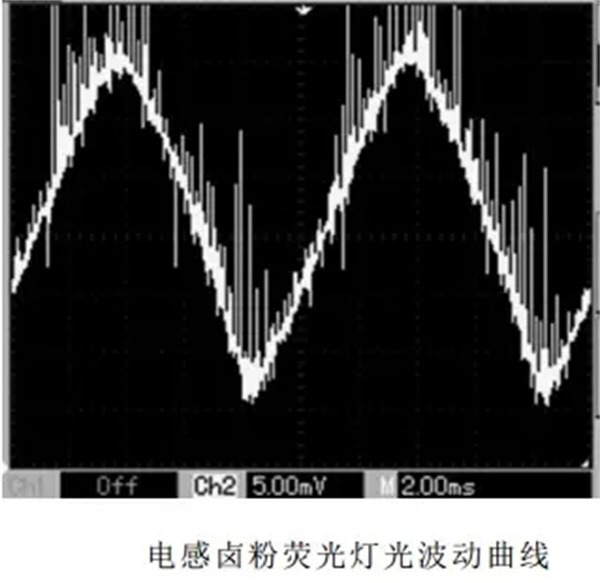 家居照明常用的光源6