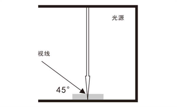 標(biāo)準(zhǔn)光源箱使用方法——觀察方法