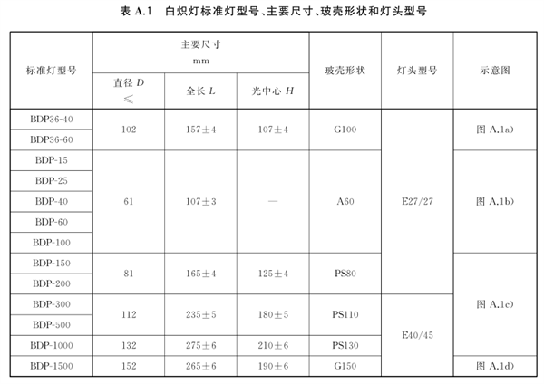 白熾燈工作測光標準燈參考規(guī)格示例