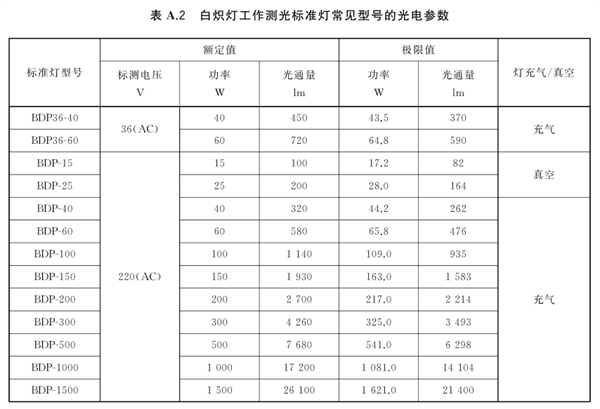 白熾燈工作測光標準燈參考規(guī)格示例3