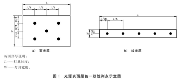 照明光源顏色的測量儀器和測量方法2