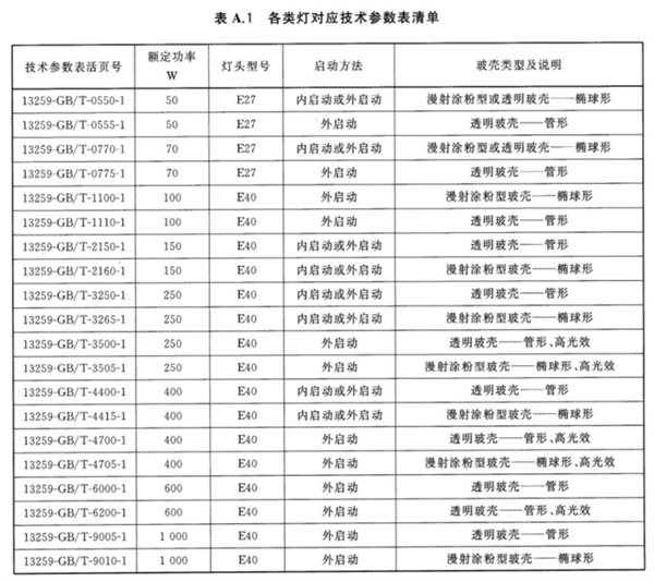 2.高壓鈉燈參數(shù)表清單