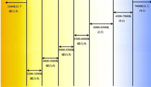 色溫5000k是什么顏色？色溫5000k的光源好用嗎？2