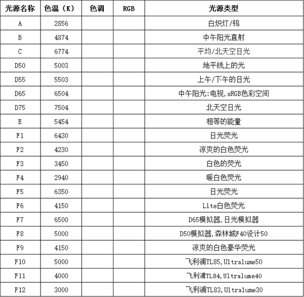 標準光源燈箱怎么用？標準光源燈箱的使用和保養(yǎng)