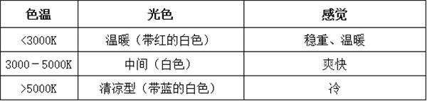 標準光源燈箱怎么用？標準光源燈箱的使用和保養(yǎng)2