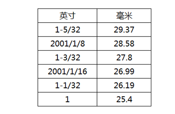 棉花質(zhì)量的判斷方法有哪些？棉花如何分級(jí)？