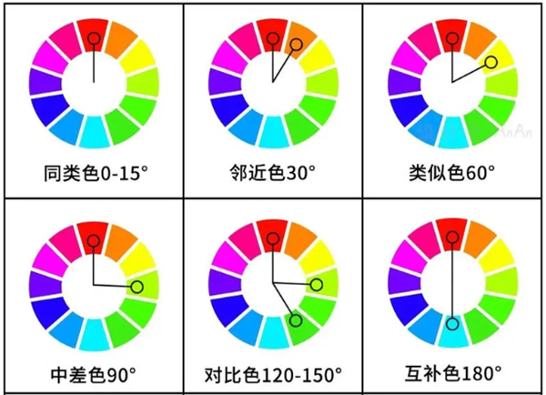 一文分清對(duì)比色、互補(bǔ)色、同類(lèi)色和鄰近色